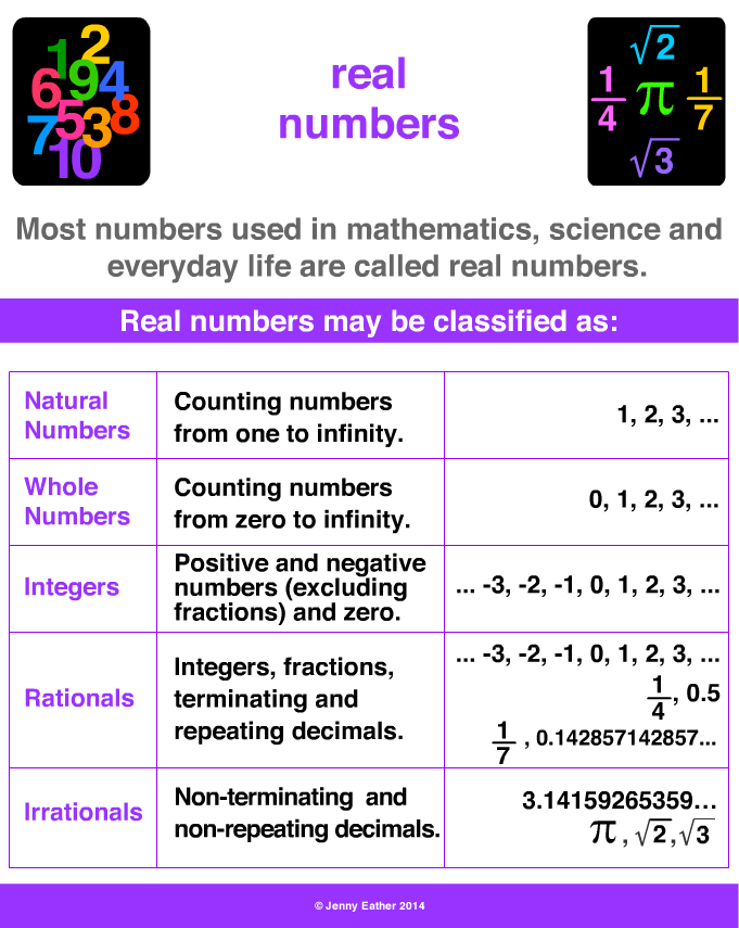 real-numbers-a-maths-dictionary-for-kids-quick-reference-by-jenny-eather